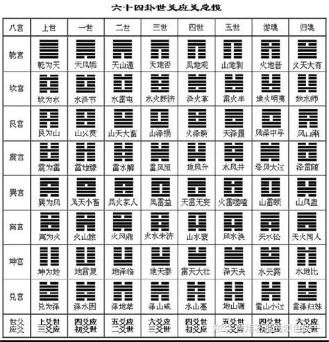 乾坤屯蒙需訟師|周易64卦卦名次序歌